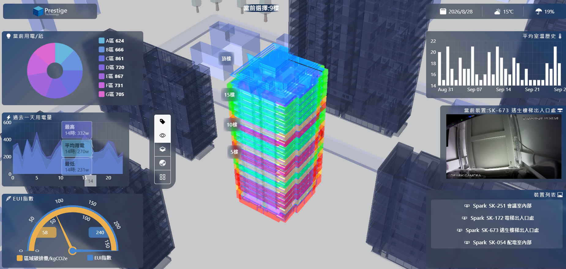 PrestigeBI 3D 全景管理戰情室立體效果展示