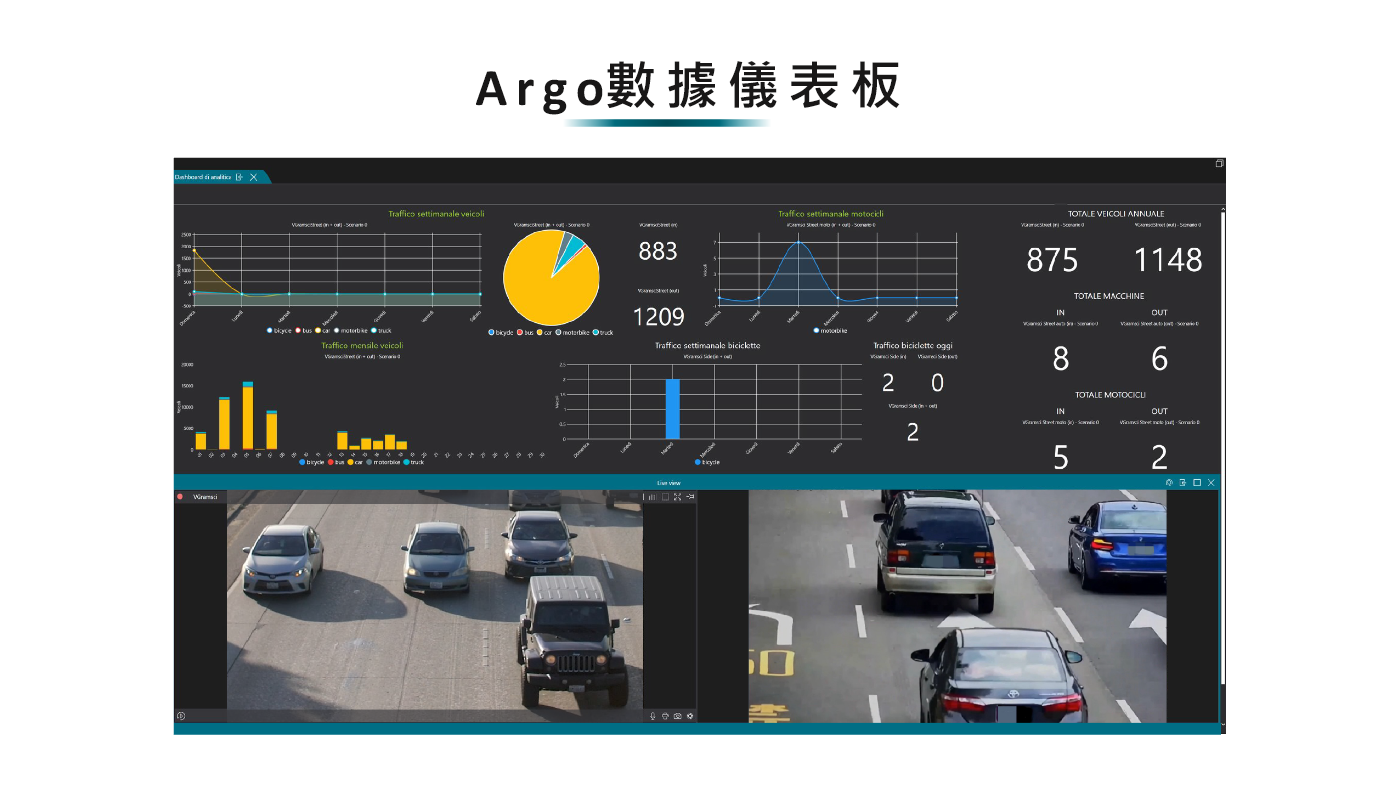 SmartVision AI 即時影像與數據儀表板
