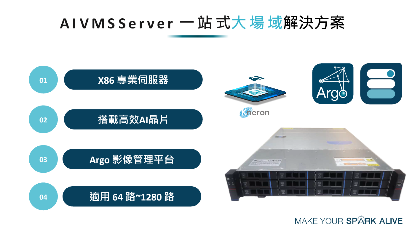AIVMS Server 大型場域部署方案